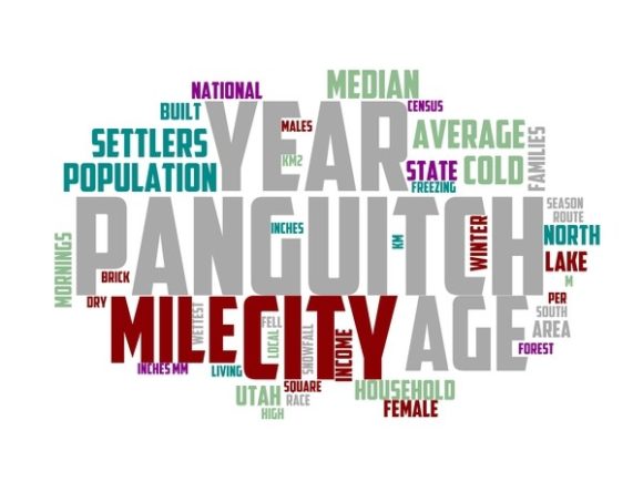 Panguitch Typography Sublimation: A Versatile Hand-Drawn Wordcloud for Real-World Creative Execution