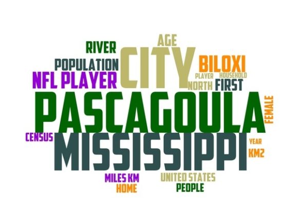 Pascagoula Typography Print: A Hand-Drawn Word Cloud for Creative Projects